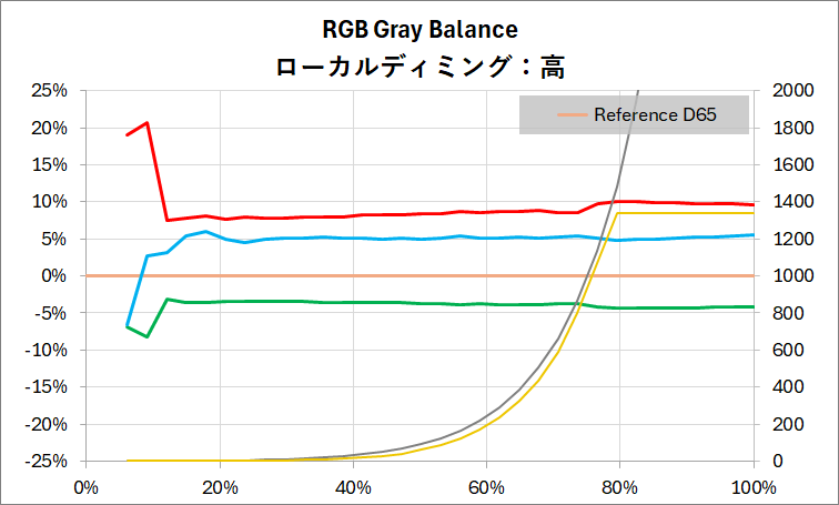 Xiaomi G Pro 27i_HDR_EOTF_abs_1_DisplayHDR_temp-RGB