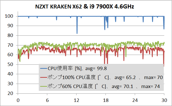 NZXT KRAKEN X62_temp_3