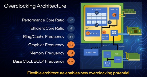 Intel 12th-Gen AlderLake-S_Overclocking