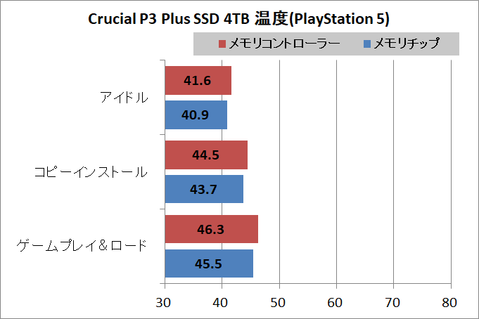 Crucial P3 Plus SSD 4TB temp