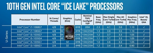 Intel 10th gen Core