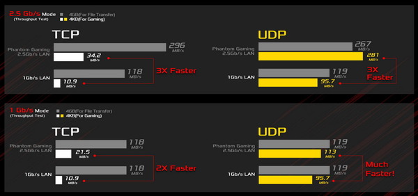 ASRock X299 Taichi CLX_2.5Gb Lan (2)