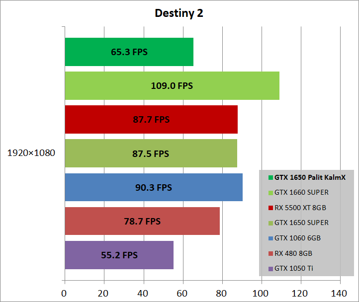 Palit GeForce GTX 1650 KalmX_game_des2
