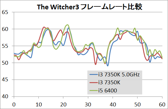 i3 7350K 5GHz_game_wit3