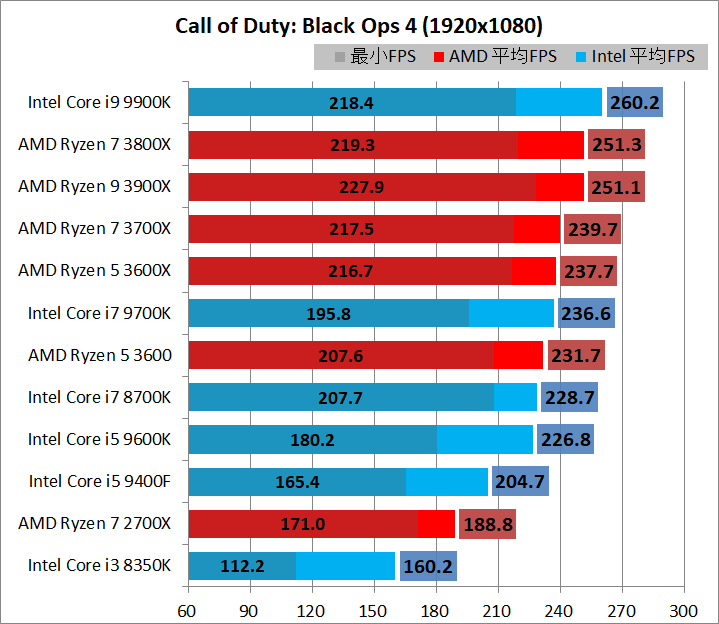 CPU_game_3_br240hz_codbo4