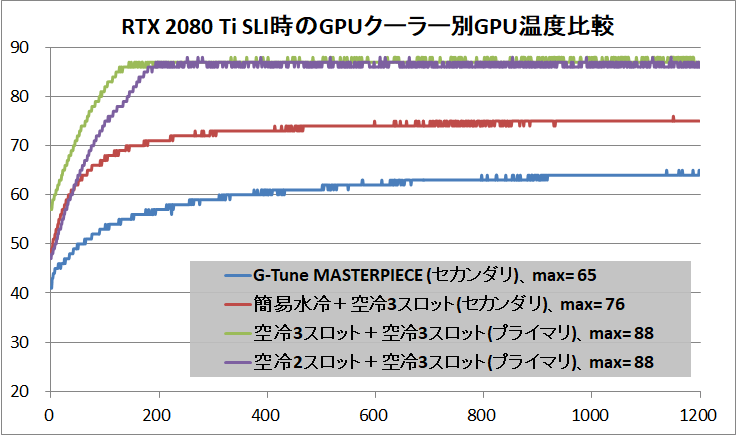 G-Tune MASTERPIECE i1730PA3-SP-DL_temp_gpu_temp