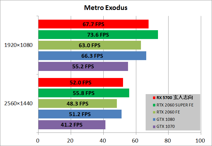 玄人志向 RD-RX5700-E8GB_DF_game_me