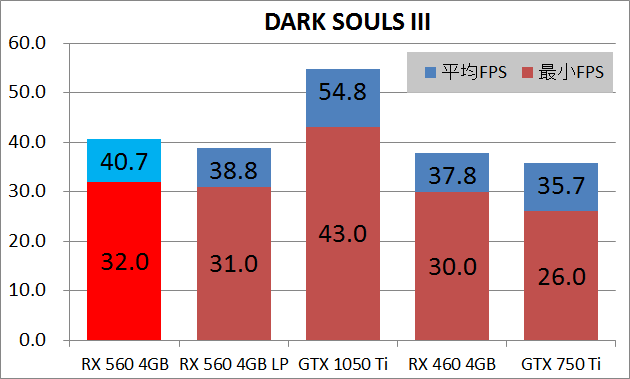 RX 560 MSI AERO ITX_game_das3