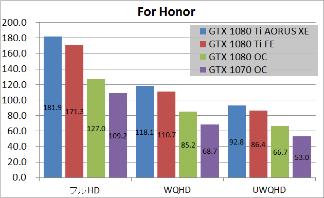 GTX 1080 Ti GIGABYTE AORUS Xtreme_game_fh