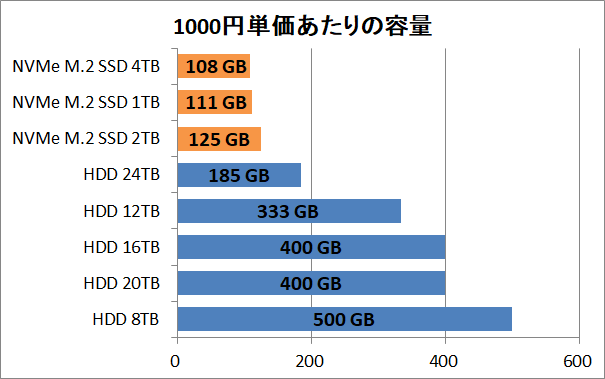 SSD-HDD_Price_2024