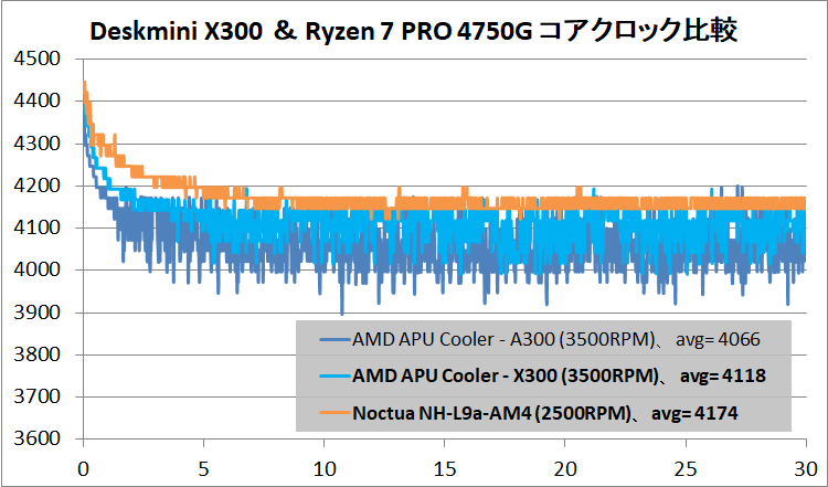 ASRock DeskMini X300_clock_4750G_def