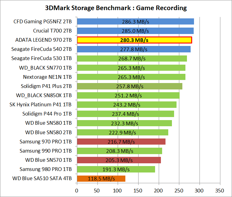 ADATA LEGEND 970 2TB_3DM-SB_5