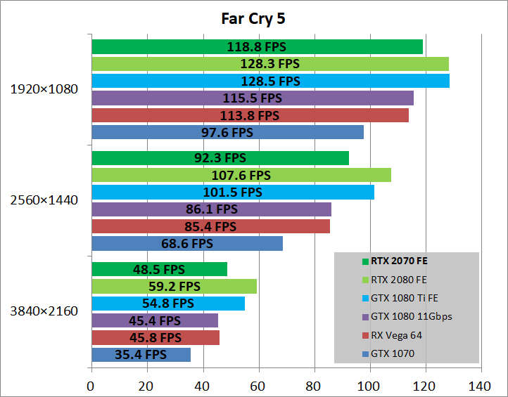 GeForce RTX 2070 Founders Edition_game_fc5