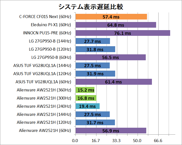 C-FORCE CF015 Next_latency_2_system