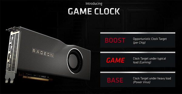 AMD Radeon RX 5700 Series_Game Clock