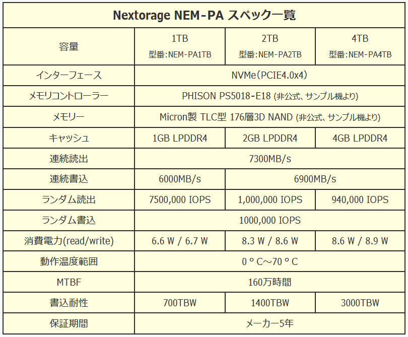 Nextorage NEM-PA_spec