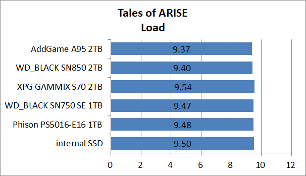 PS5-SSD-EX-Test_12_ToA_2_addlink AddGame A95 2TB