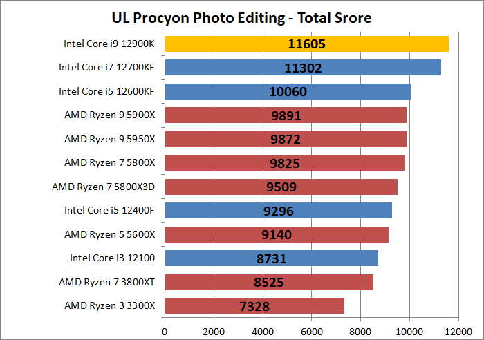 Intel Core i9 12900K_photo_2_ul-procyon_1