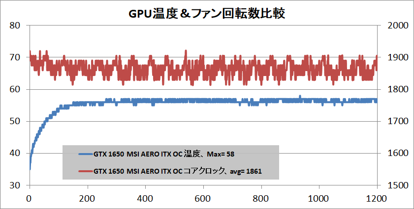 MSI GeForce GTX 1650 AERO ITX 4G OC_temp