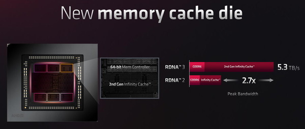 AMD RDNA 3 Architecture_2_GCD-MCD-connextion