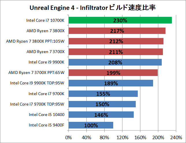 Intel Core i7 10700K_ue_2_perf