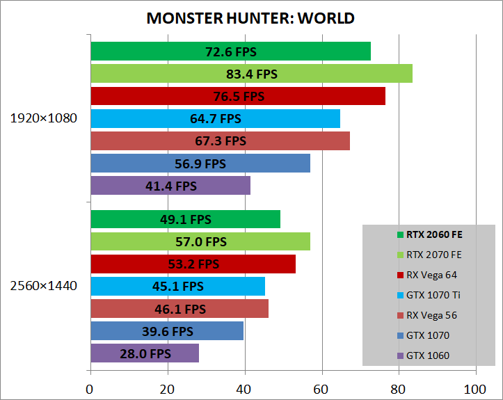 GeForce RTX 2060 Founders Edition_game_mhw