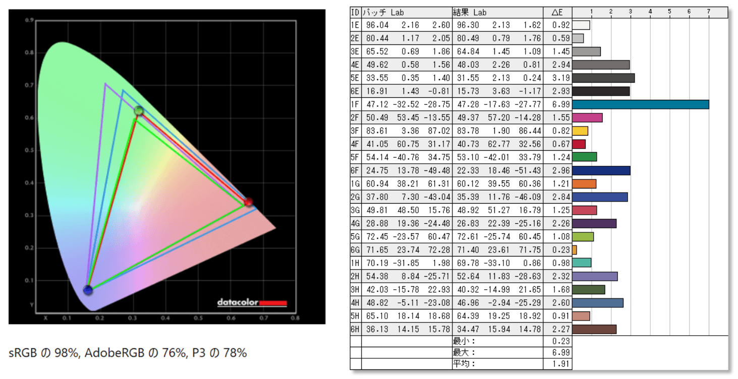ZOWIE XL2546K_color_perf_cc