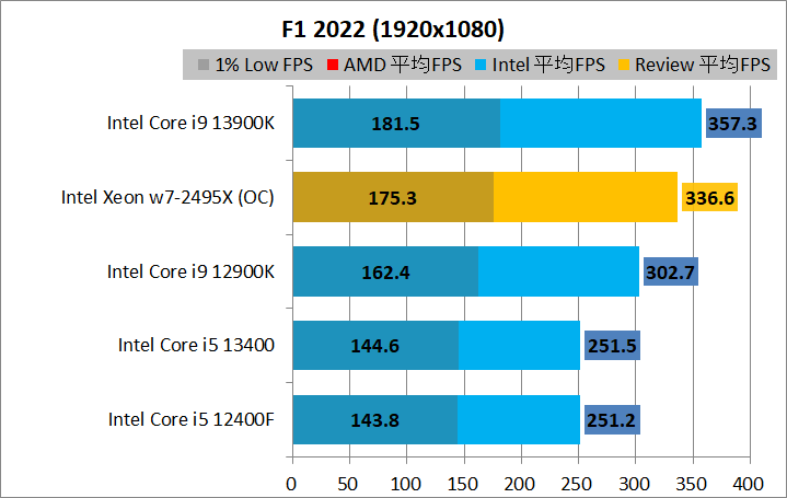 Intel Xeon w7-2495X_game_2_1920_03_f1