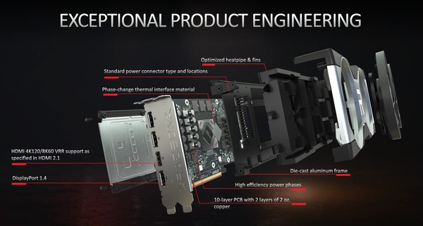 Radeon RX 6700 XT Reference_feature
