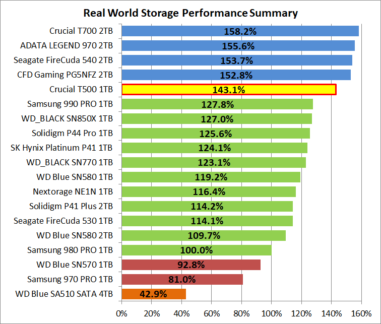 Crucial T500 1TB_PCM10_1_Summary