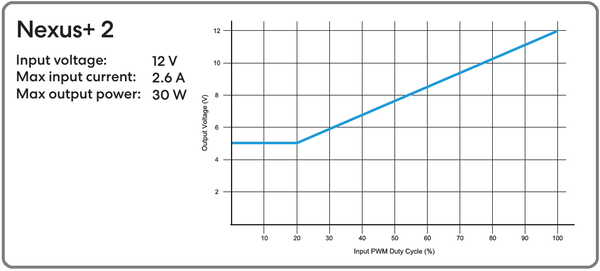 Fractal Design Define 7 XL_Nexus+ PWM Fan Hub_output