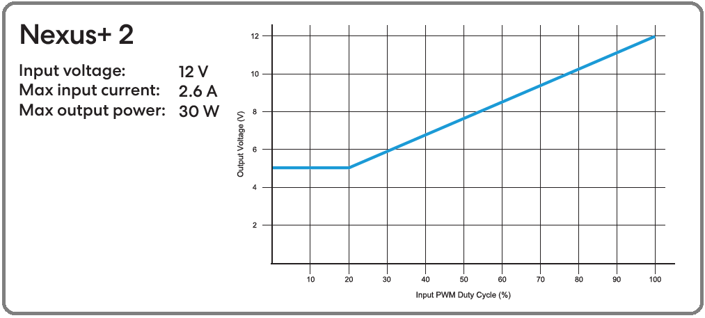 Fractal Design Define 7_Nexus+ PWM Fan Hub_output