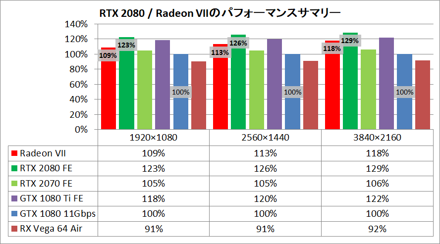 RTX 2080_Radeon VII_Pefsum