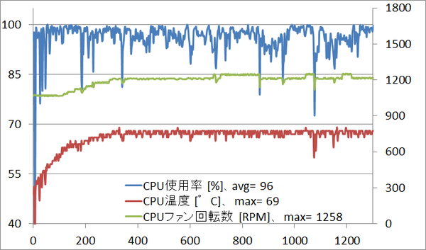 GALLERIA SF_cpu_tenp