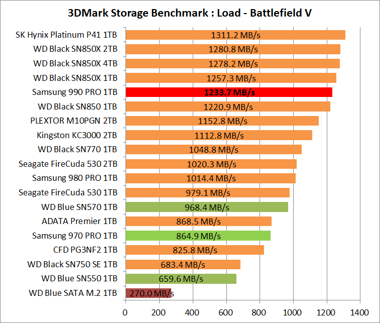 Samsung SSD 990 PRO 1TB_3DM-SB_2