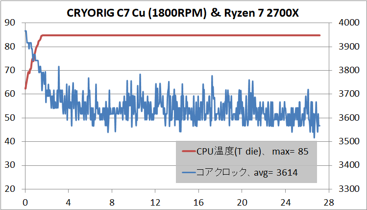 CRYORIG C7 Cu_Ryzen 7 2700X_1