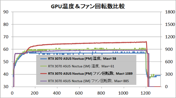 ASUS RTX3070-O8G-NOCTUA_temp