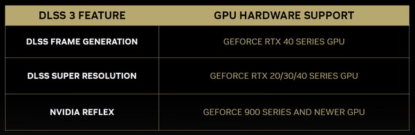 NVIDIA DLSS 3_Support-Feature
