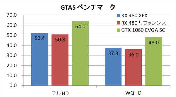 rx480xfx_gta5