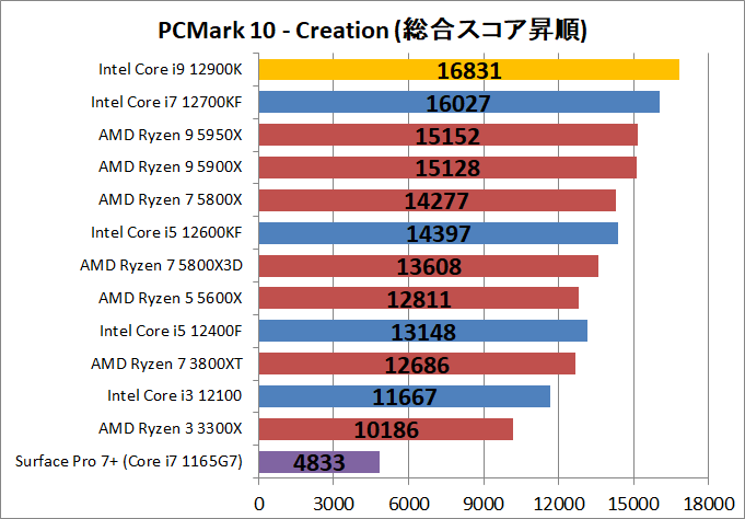 Intel Core i9 12900K_bench_PCM10_4