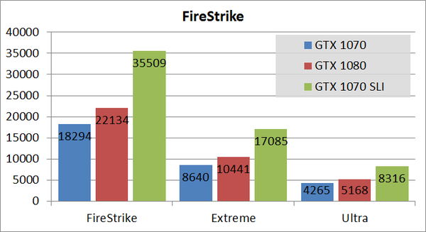 GTX1070SLI_bench_fs