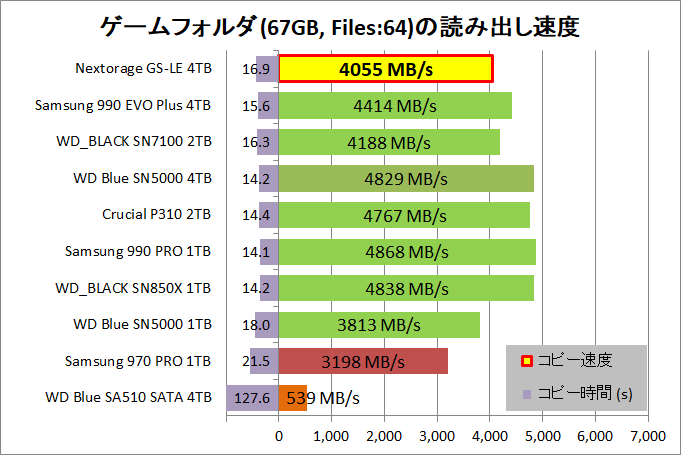 Nextorage G-Series LE 4TB_copy_3_game-seq_read