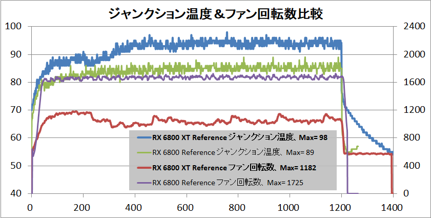 Radeon RX 6800 XT Reference_temp-junction