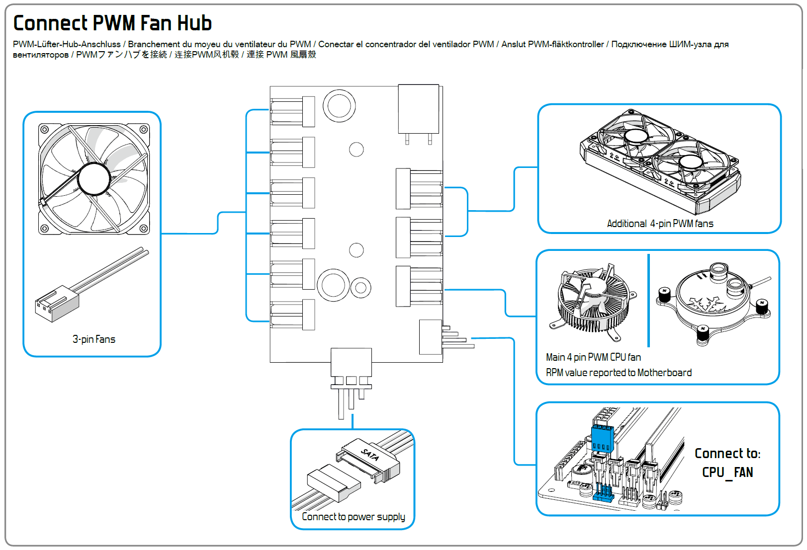 Fractal Design Define R6_manual (2)