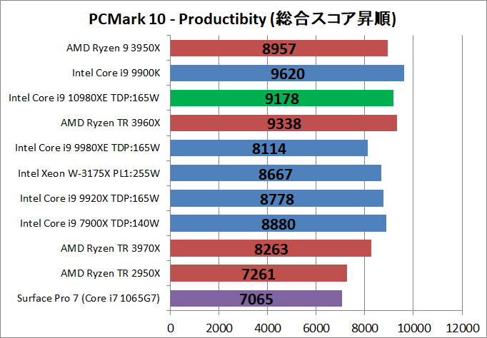 Intel Core i9 10980XE_bench_PCM10_3