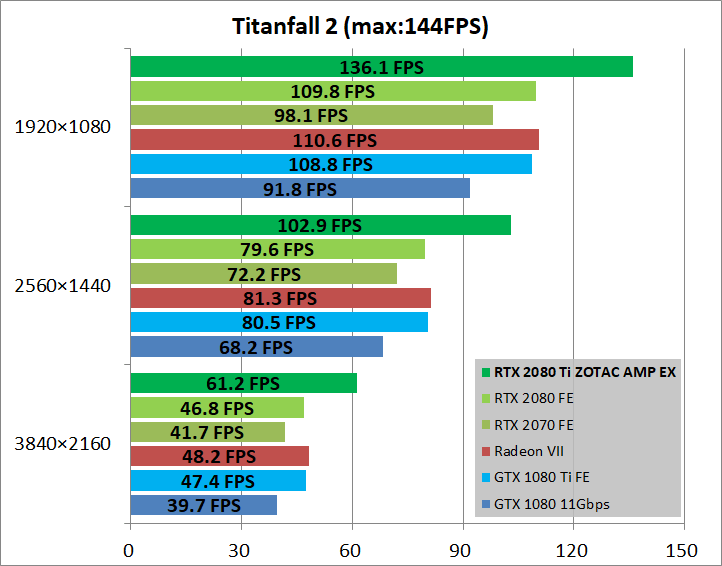 ZOTAC GAMING GeForce RTX 2080 Ti AMP Extreme_game_tf2