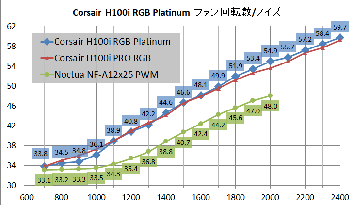 Corsair H100i RGB Platinum_noise