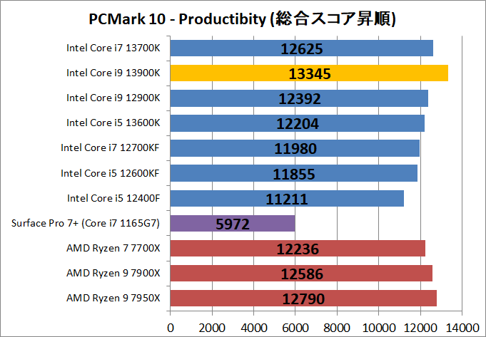 Intel Core i9 13900K_bench_PCM10_3