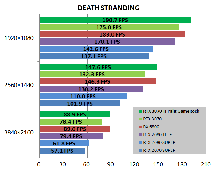 Palit GeForce RTX 3070 Ti GameRock OC_game_deathST