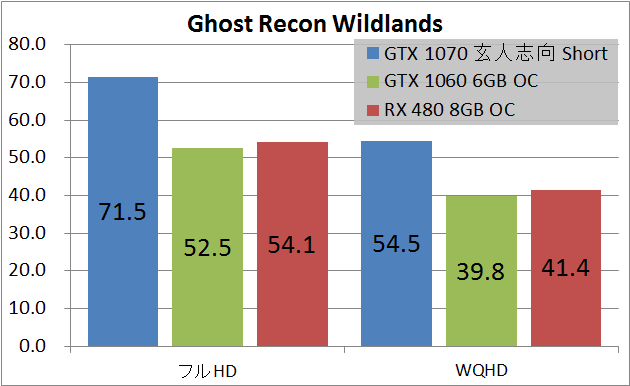 玄人志向 GF-GTX1070-E8GB_OC_SHORT_game_gr